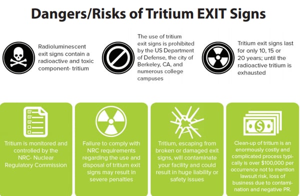 Dangers and risks of tritium exit signs