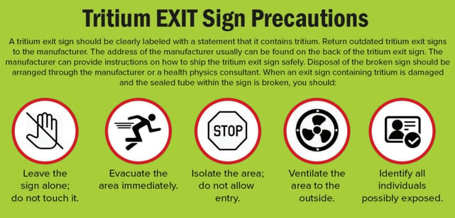 Tritium exit sign precautions 